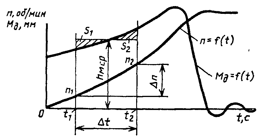рис. 4