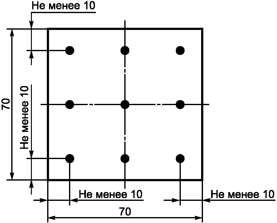7. Методы испытаний