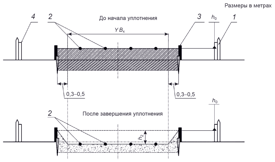 5 Условия проведения испытаний
