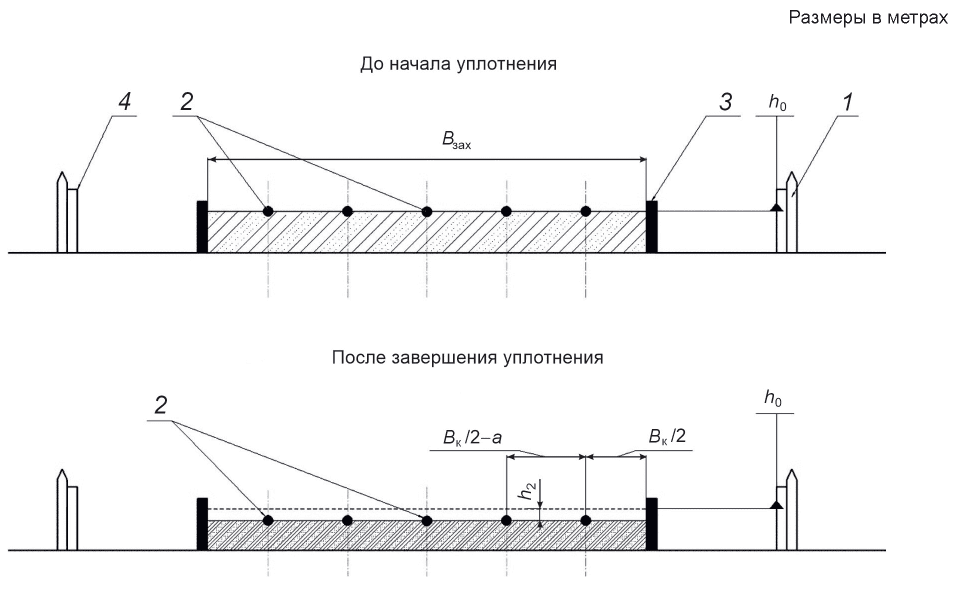 5 Условия проведения испытаний