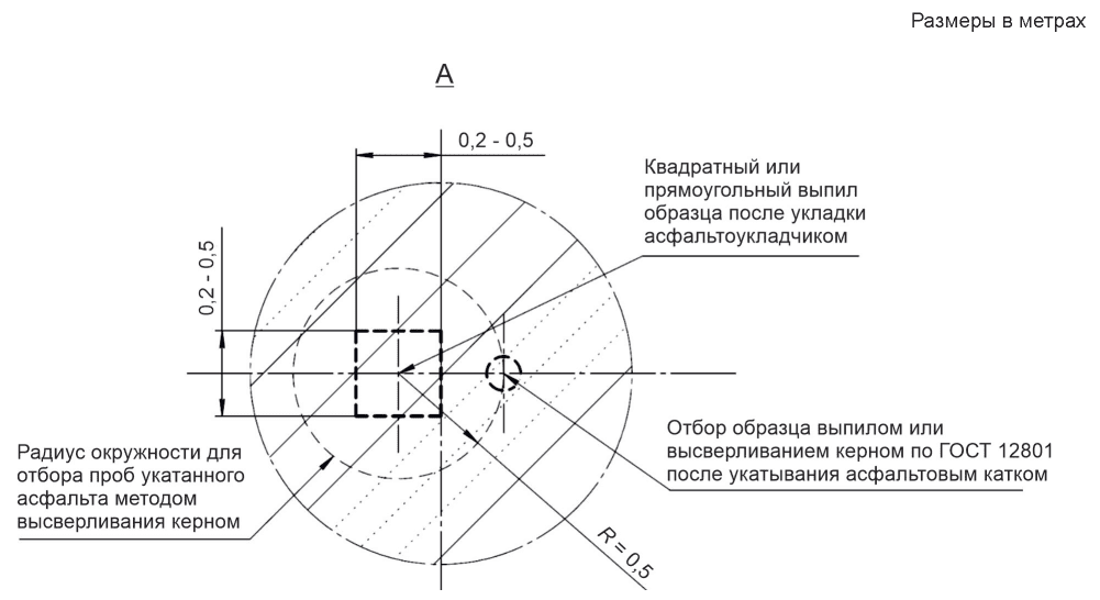 5 Условия проведения испытаний