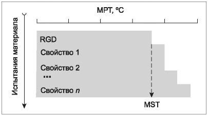 3 Термины и определения
