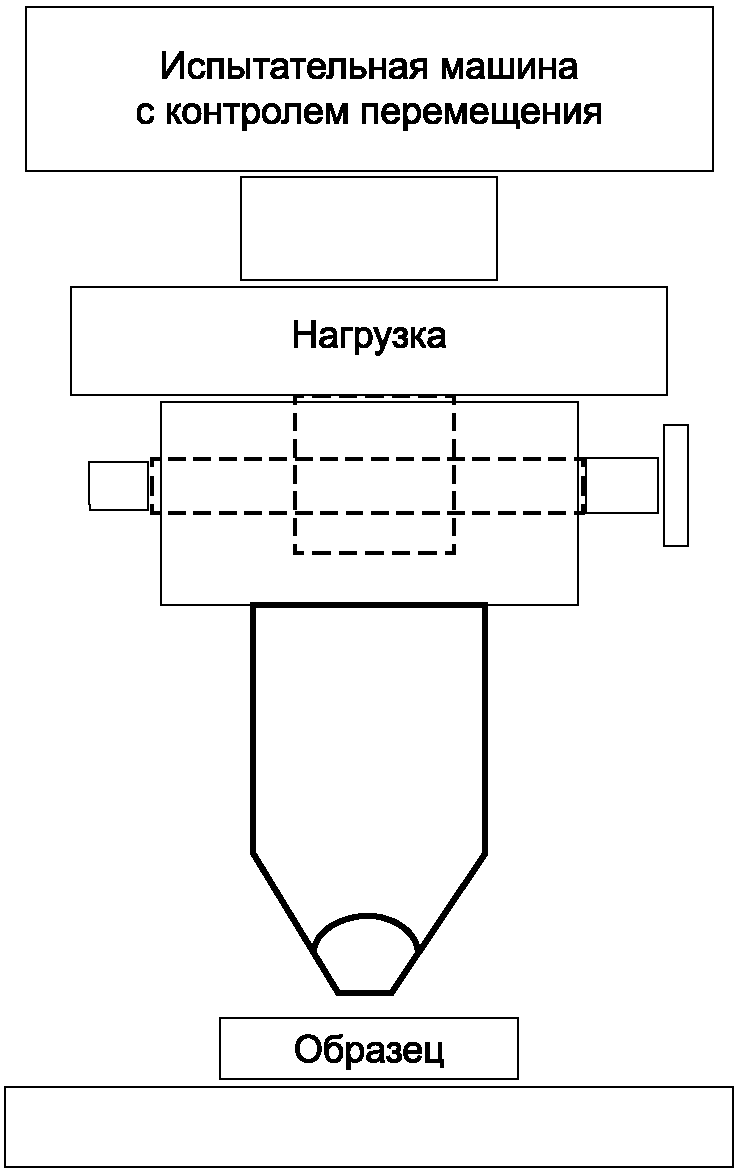 В.4 Релаксация напряжений
