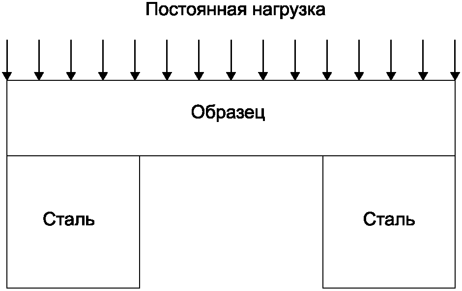 В.5 Экструзия/ползучесть