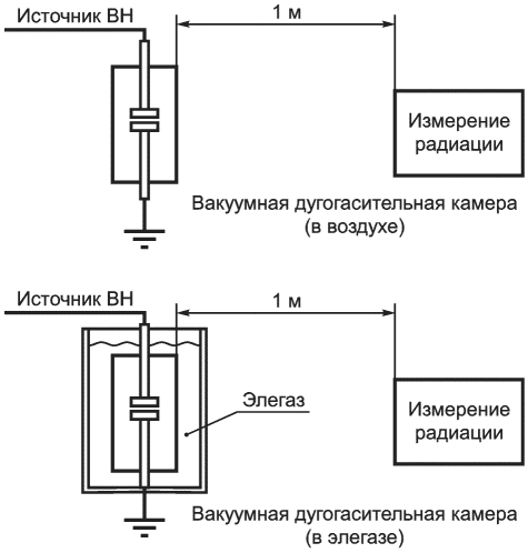 8.11 Испытание для проверки радиационного излучения вакуумных камер