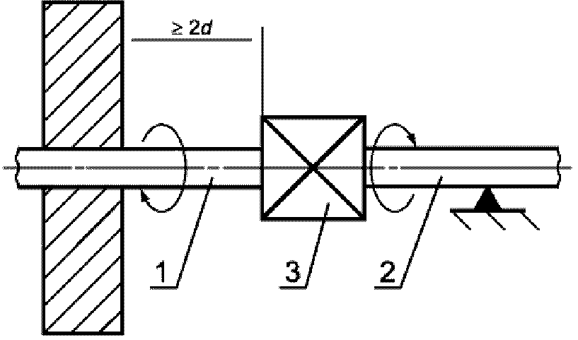 8. Методы испытаний