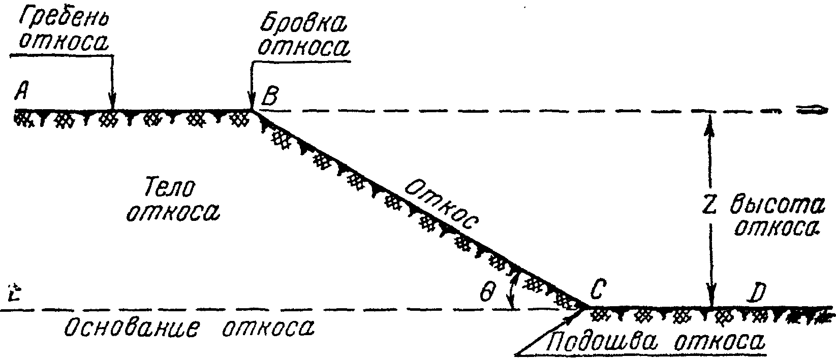 I. Общие положения