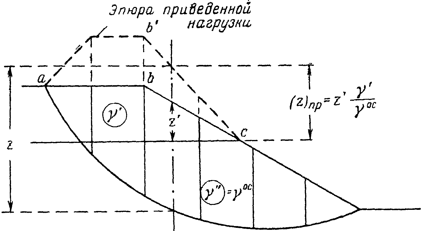 А. Определение коэффициента запаса устойчивости произвольно заданного отсека обр