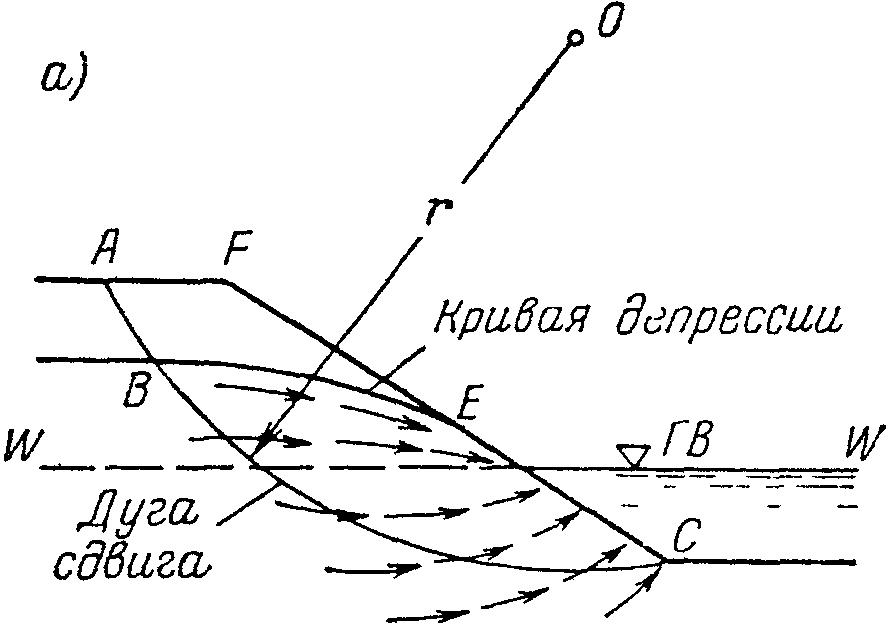 А. Определение коэффициента запаса устойчивости произвольно заданного отсека обр