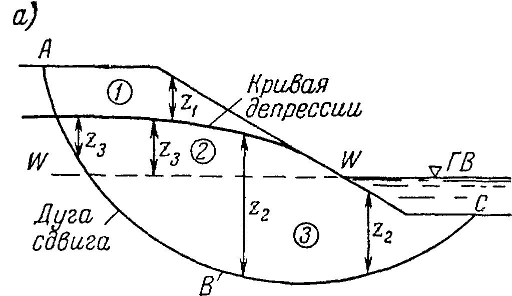 А. Определение коэффициента запаса устойчивости произвольно заданного отсека обр