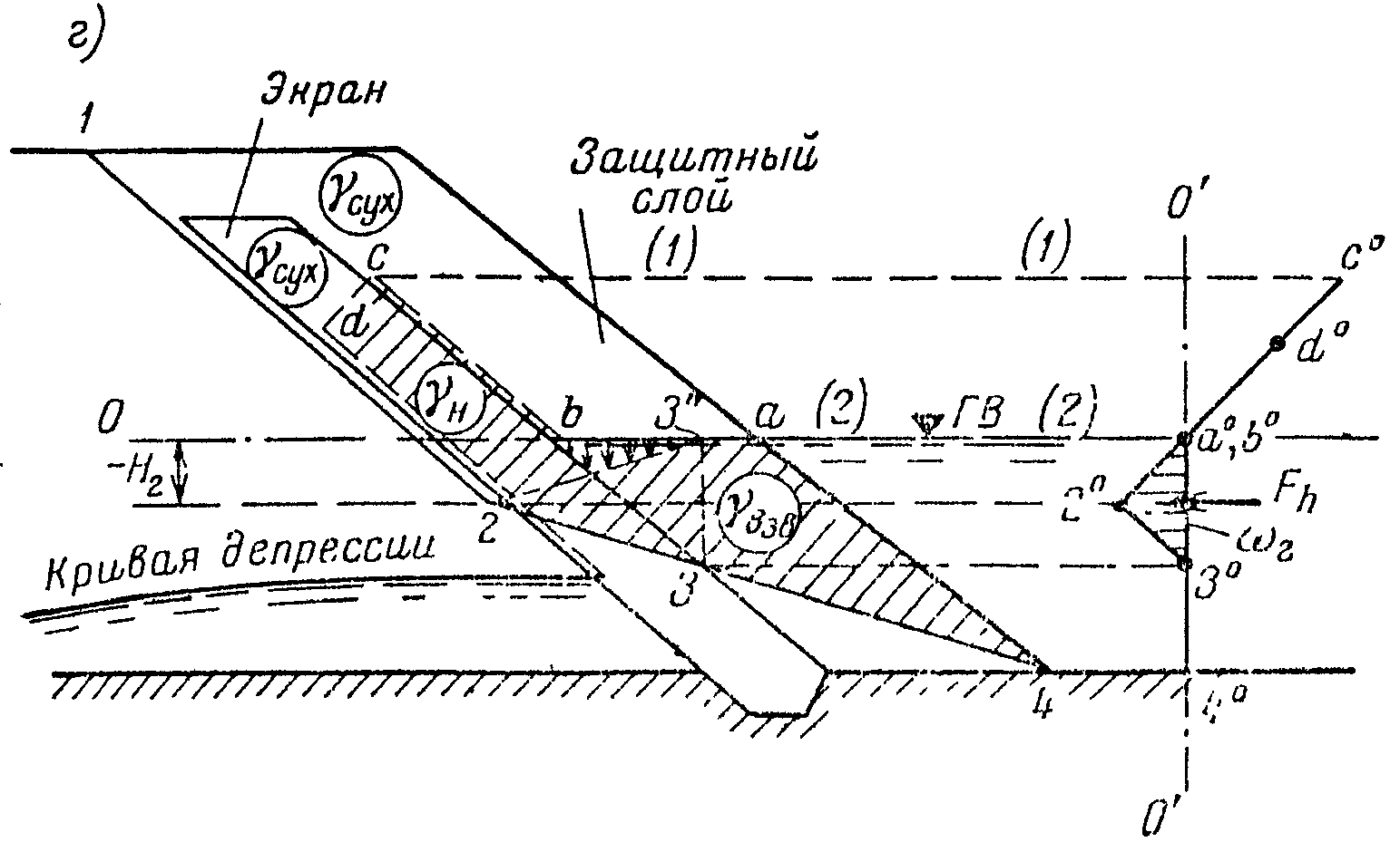 А. Определение коэффициента запаса устойчивости произвольно заданного отсека обр