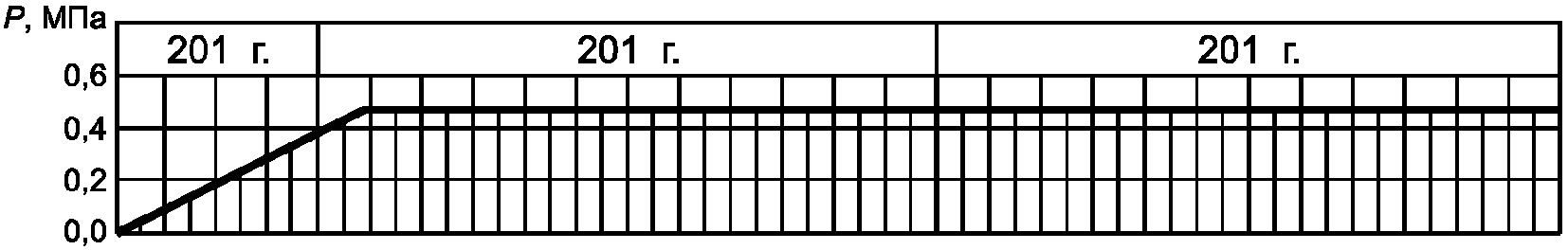 11. Обработка результатов измерений