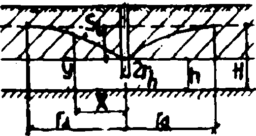 рис. 182