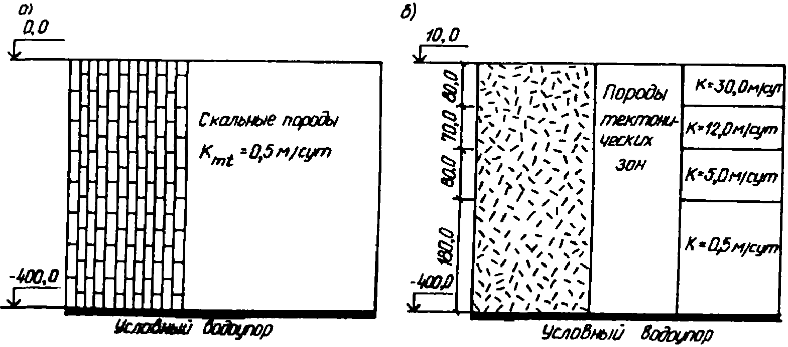 рис. 207