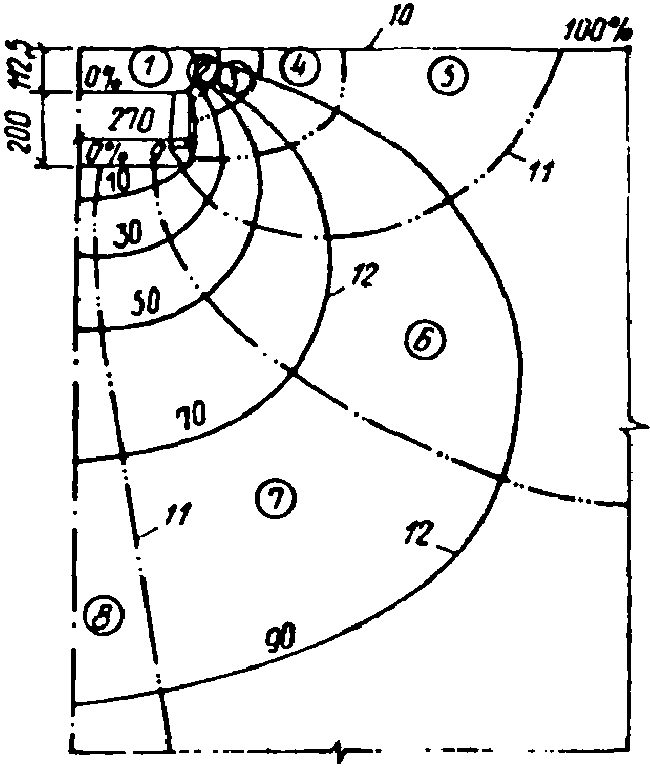 рис. 213