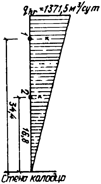 рис. 255