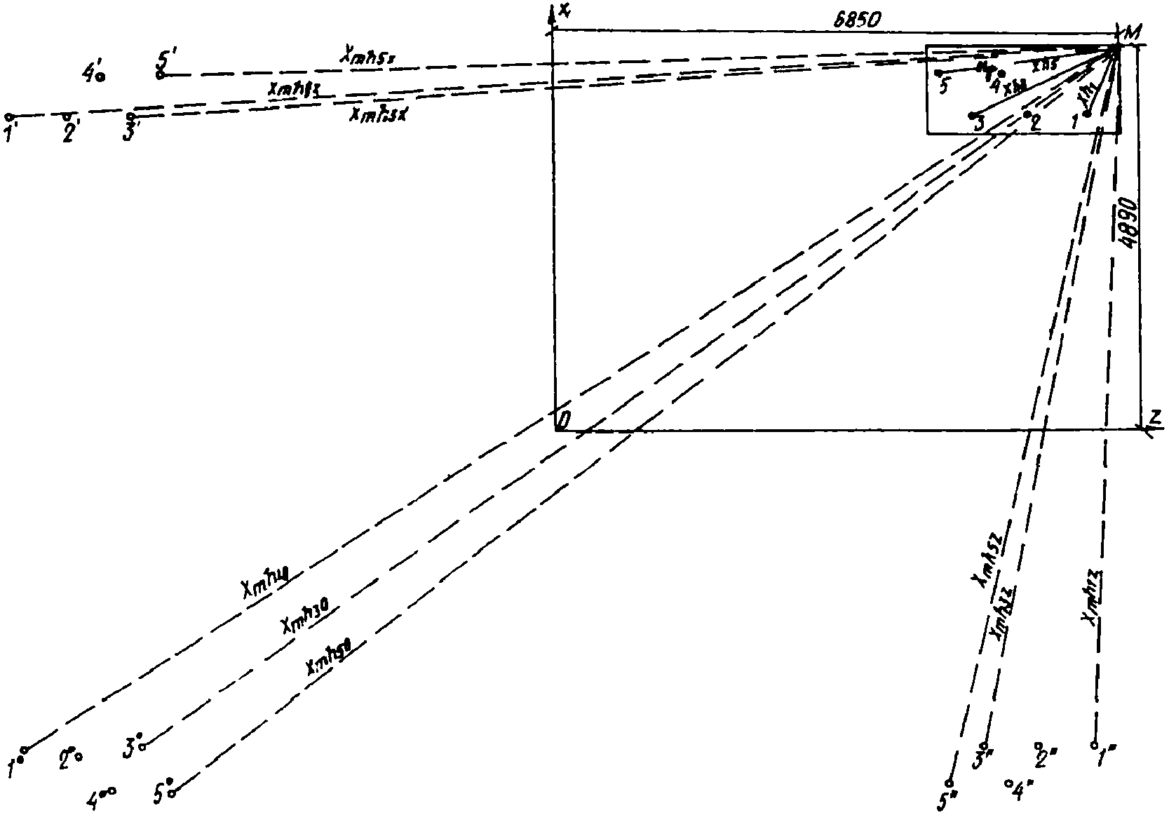 рис. 256