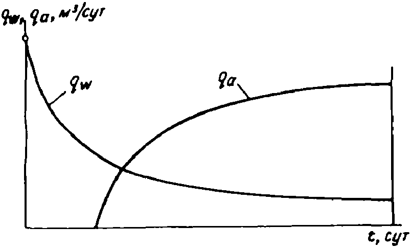 рис. 275