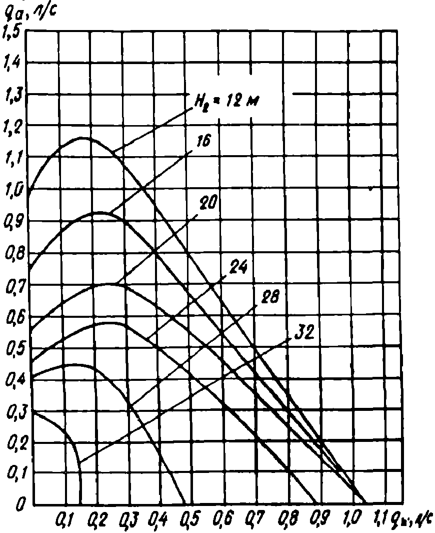 рис. 296