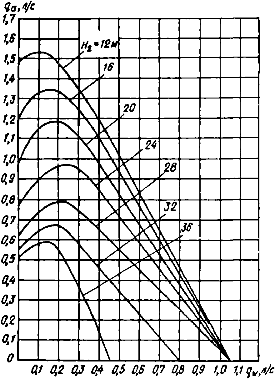 рис. 297