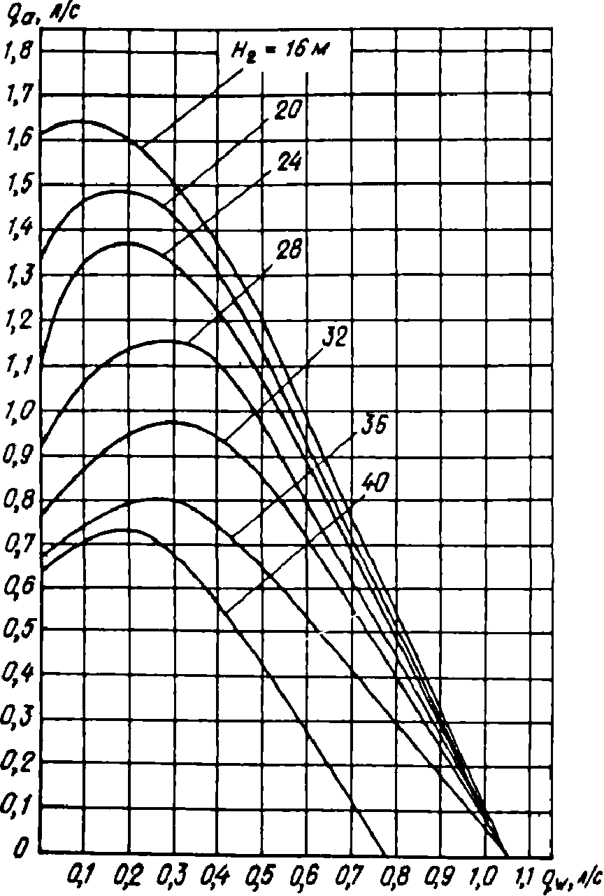 рис. 298