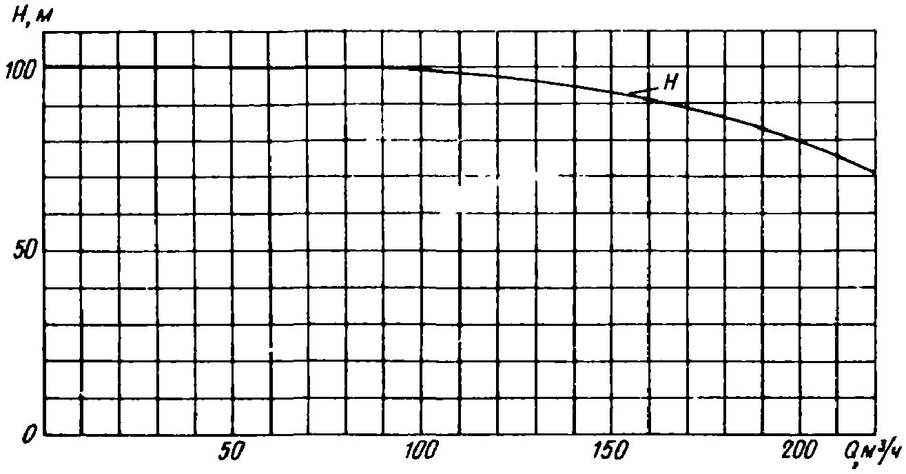 рис. 300