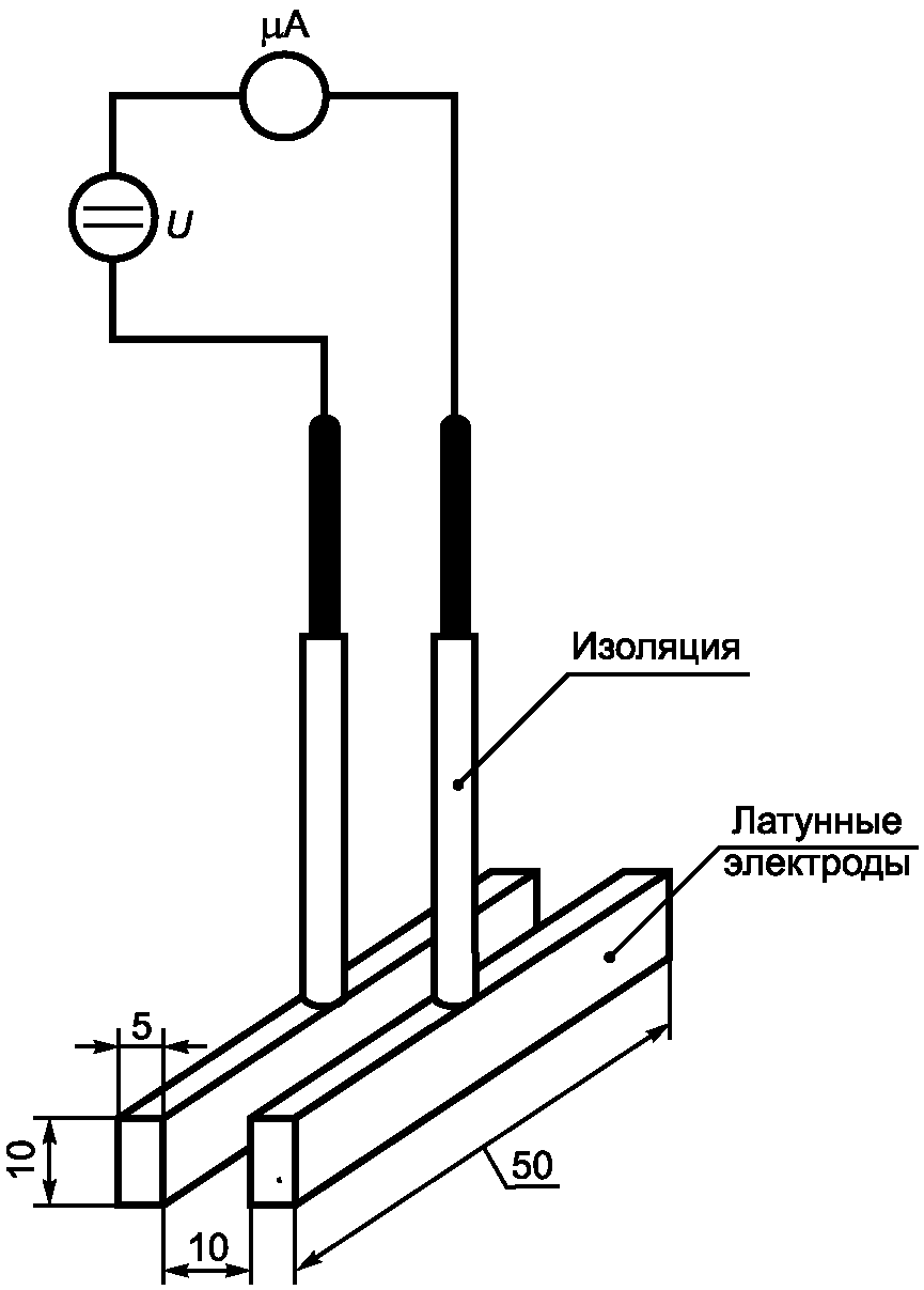 рис. 1