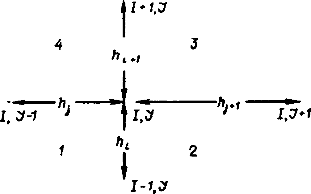 рис. 7