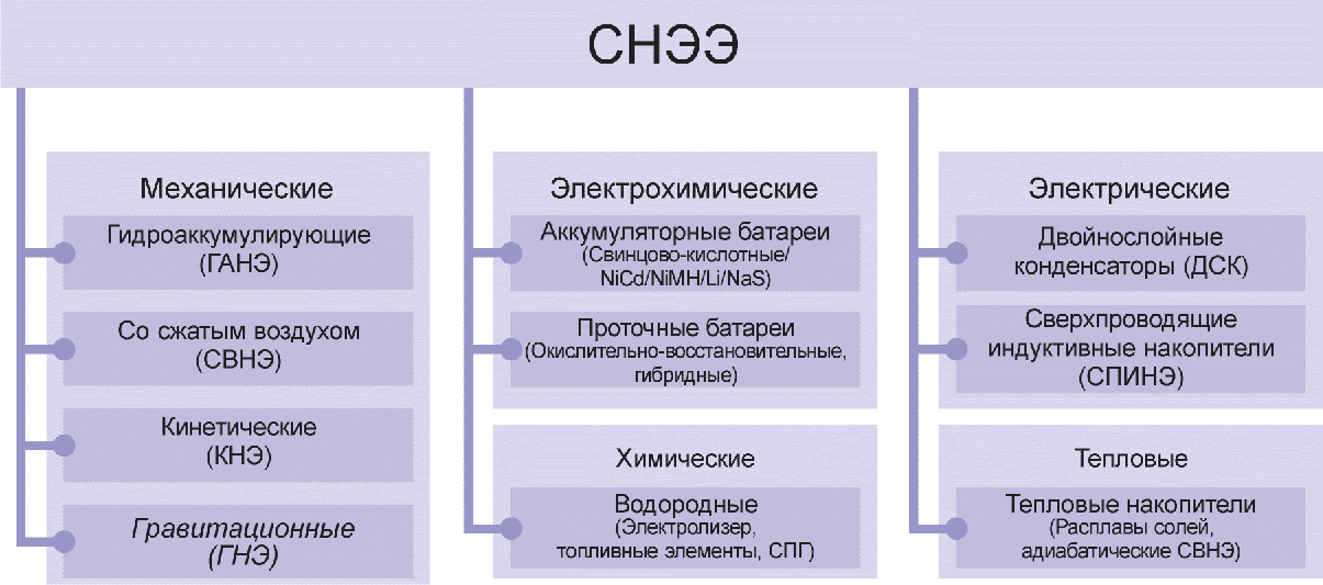 4.1 Общие положения