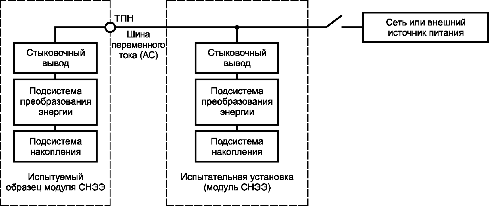 6.4 Испытания при вводе в эксплуатацию