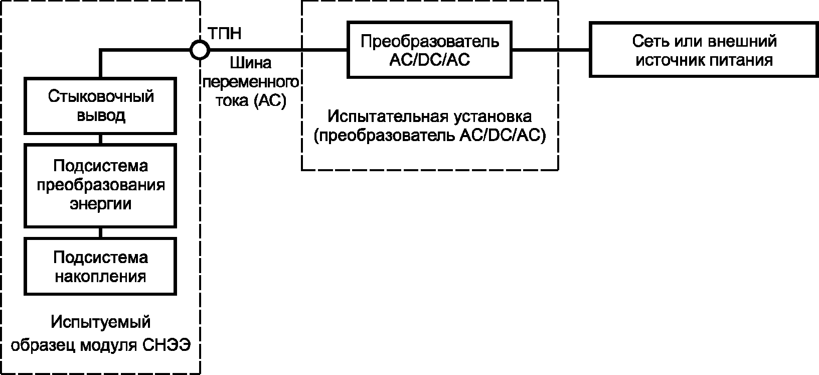 6.4 Испытания при вводе в эксплуатацию