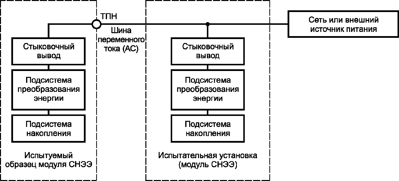 6.4 Испытания при вводе в эксплуатацию