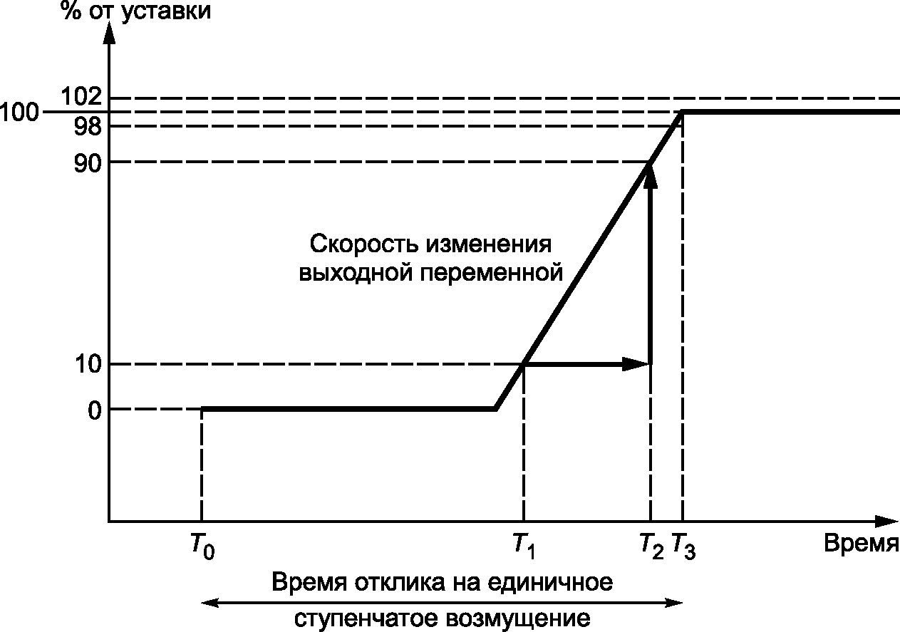 5.2 Перечень параметров СНЭЭ