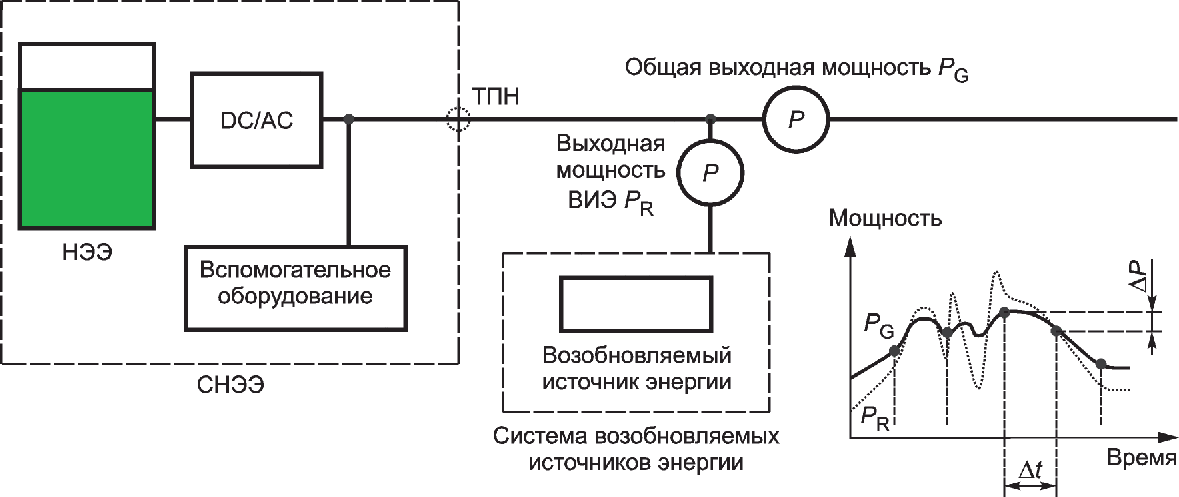 6.4 Испытания при вводе в эксплуатацию