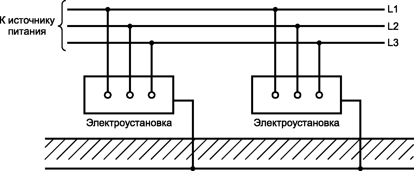 3 Термины и определения