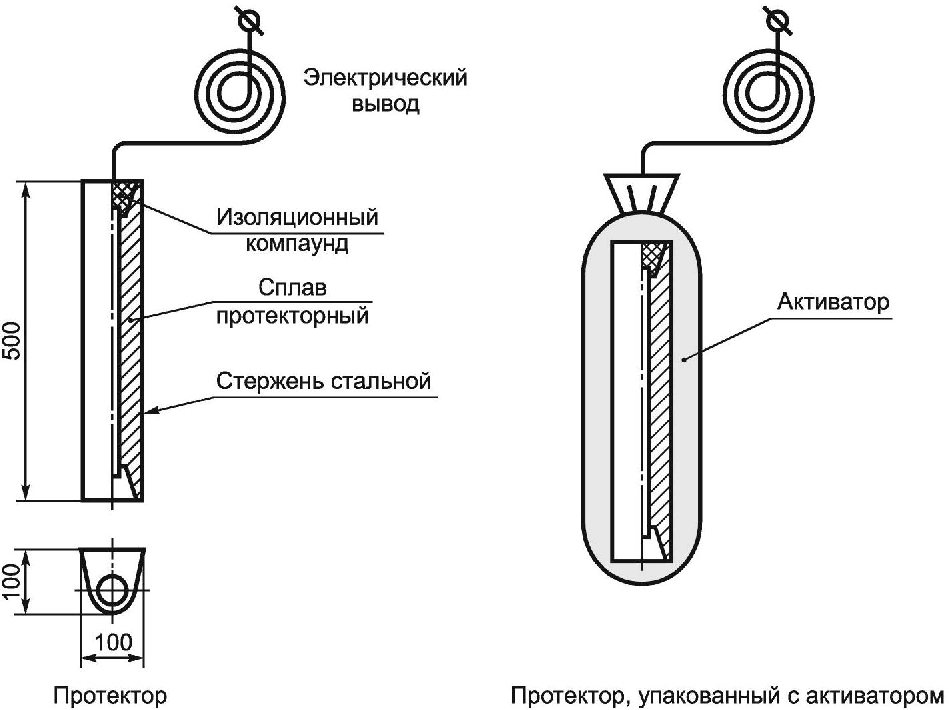 3 Термины и определения
