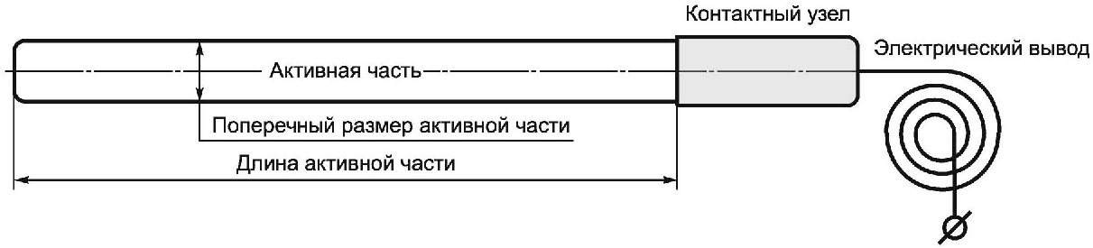 3 Термины и определения
