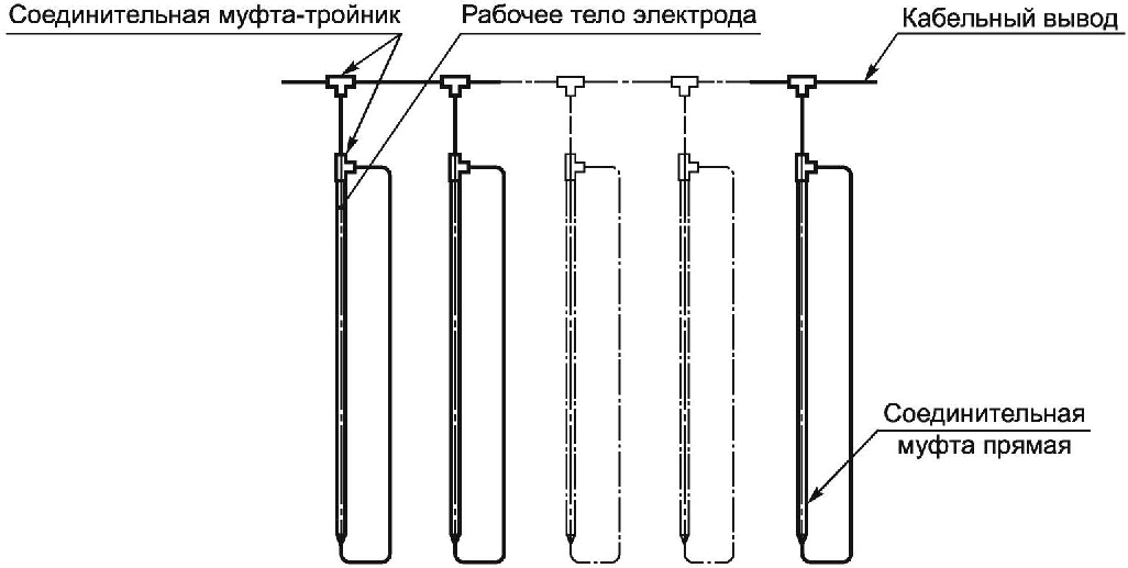 3 Термины и определения