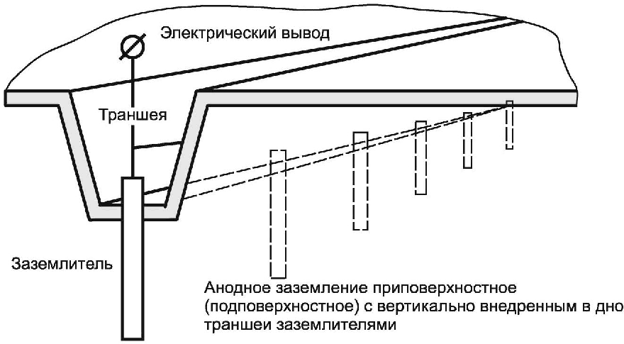 3 Термины и определения
