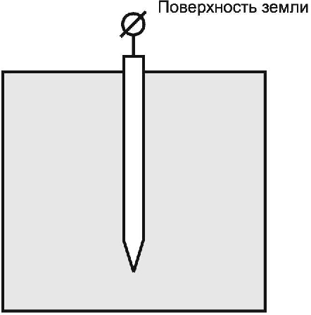 3 Термины и определения