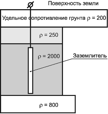 3 Термины и определения