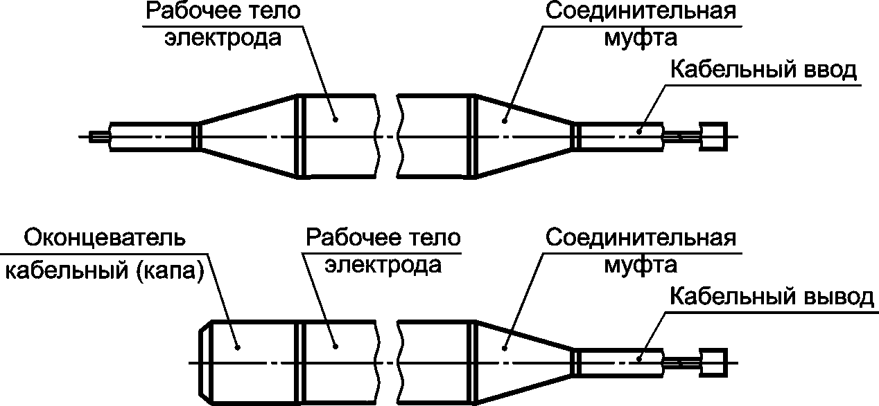 3 Термины и определения
