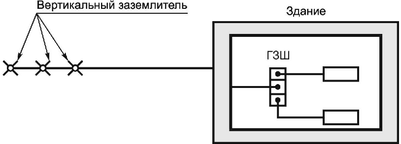3 Термины и определения