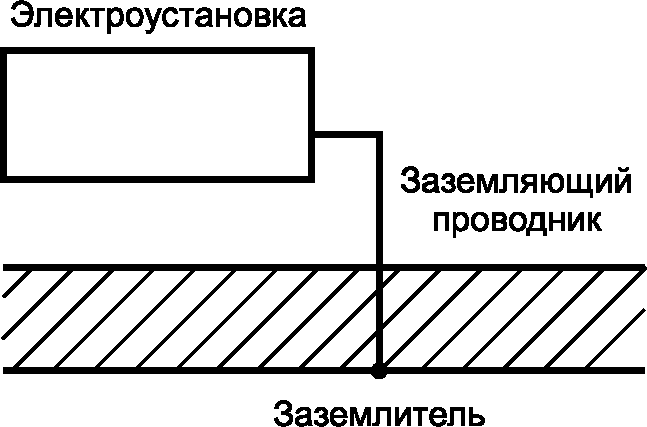3 Термины и определения
