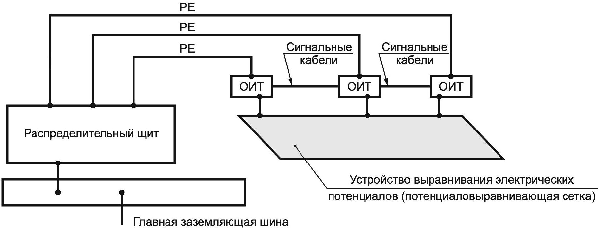 3 Термины и определения
