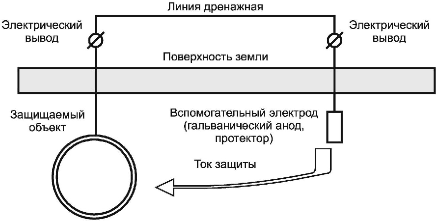 3 Термины и определения