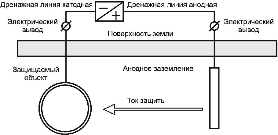 3 Термины и определения