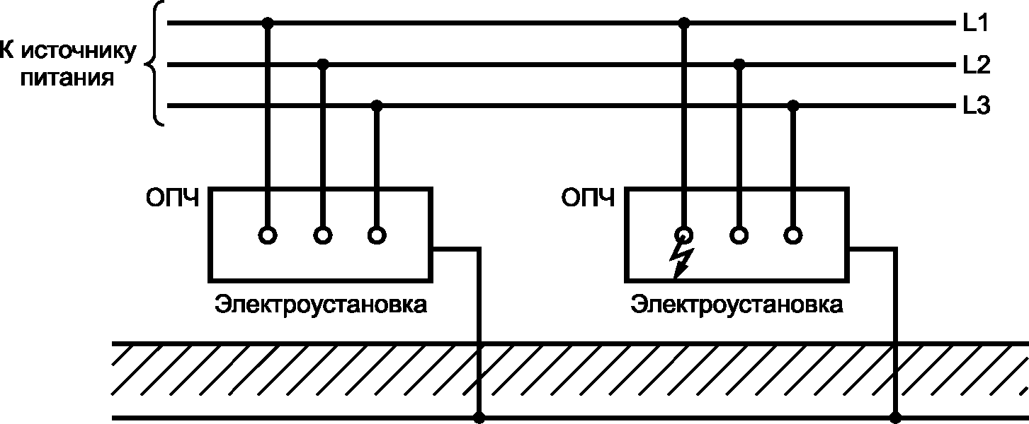 3 Термины и определения