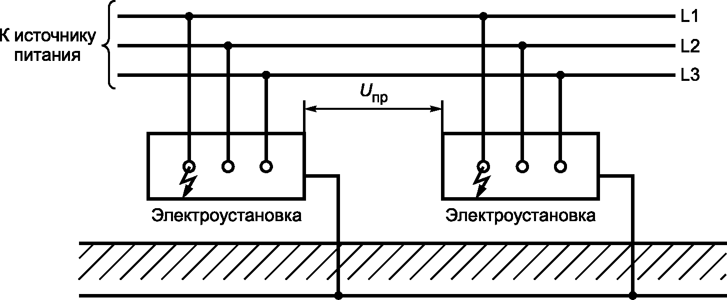 3 Термины и определения
