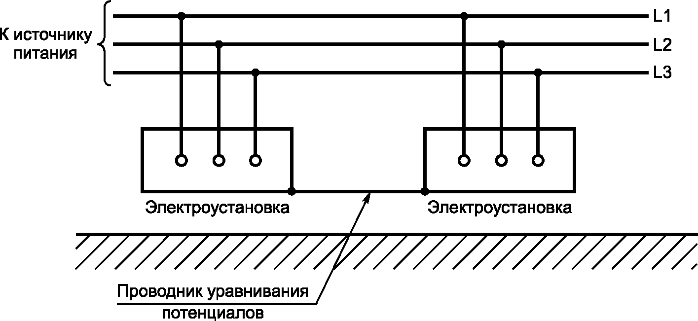 3 Термины и определения